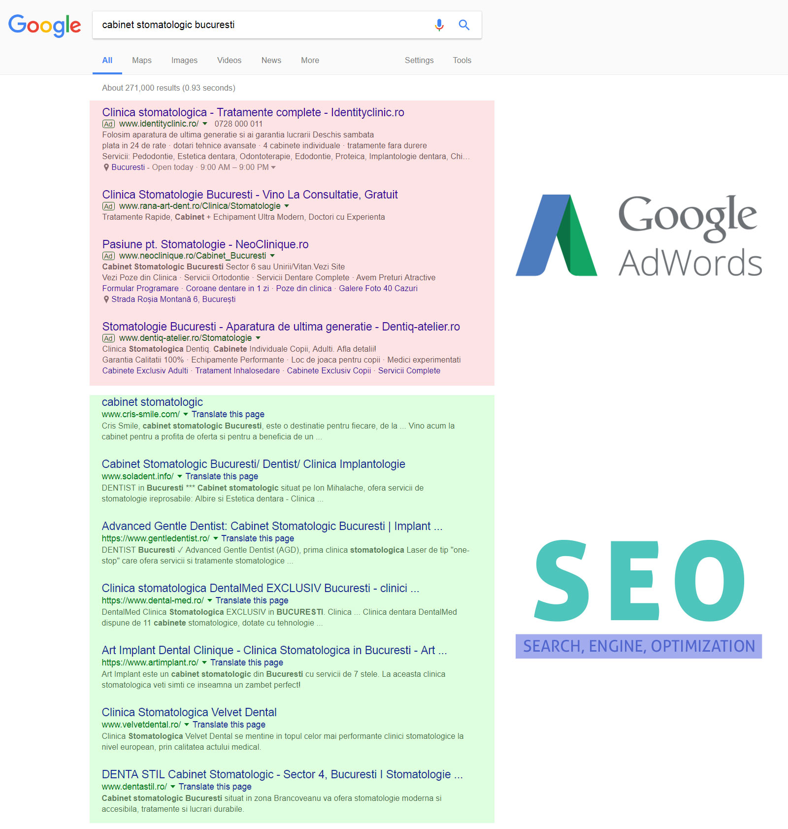 Campanii promovare Google Adwords explicatie